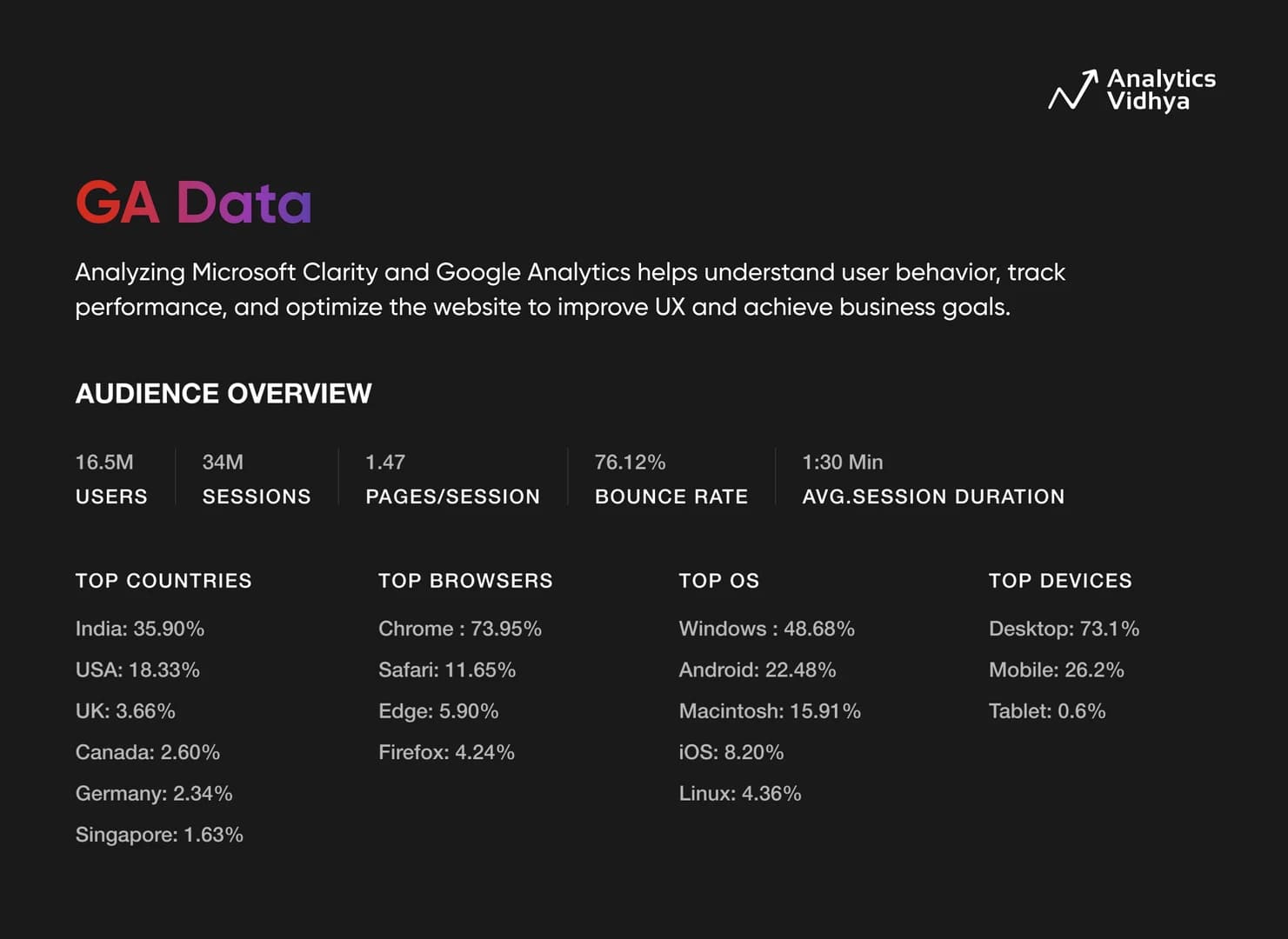 Analytics Vidhya for Enterprises