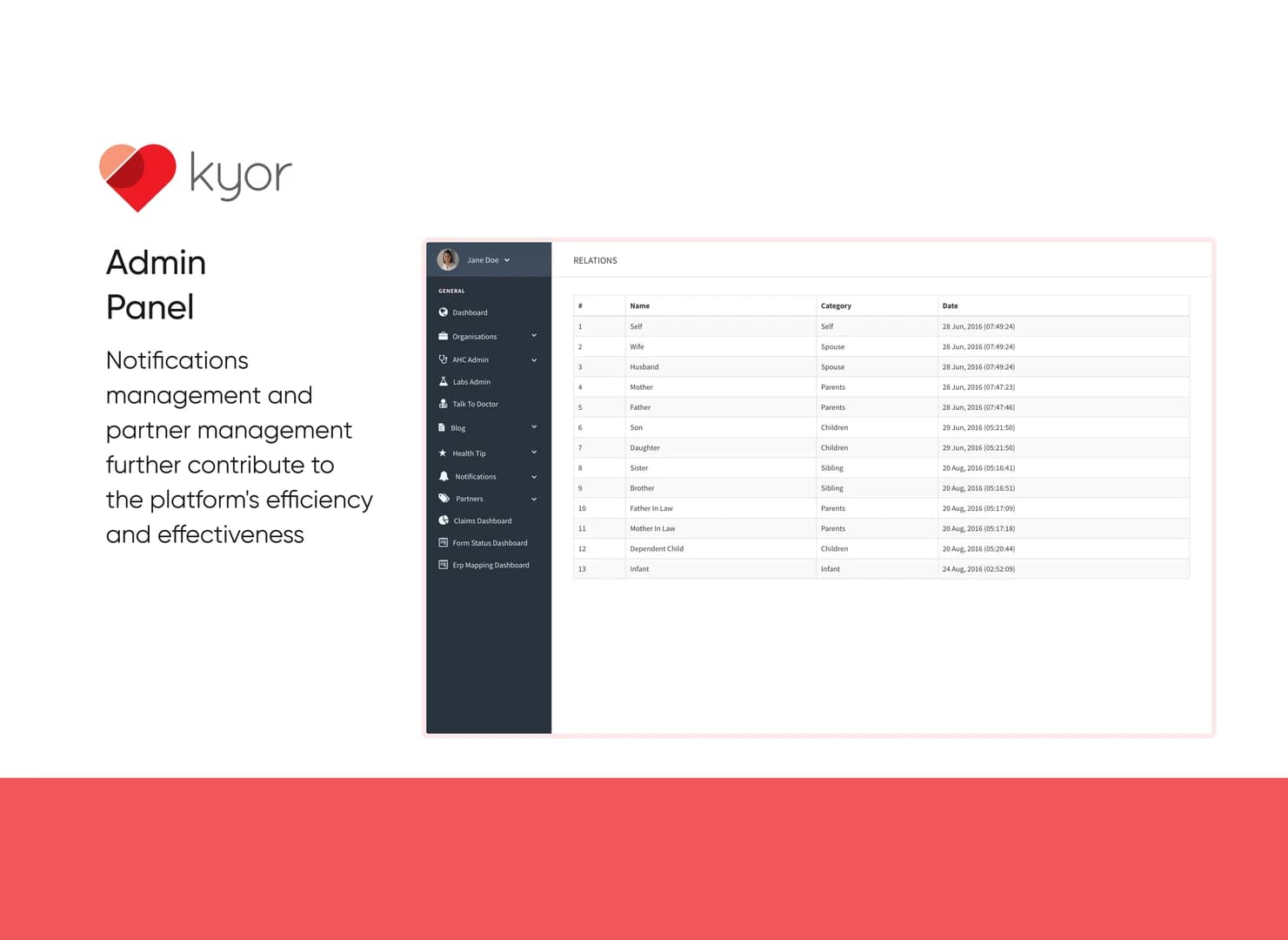 Kyor