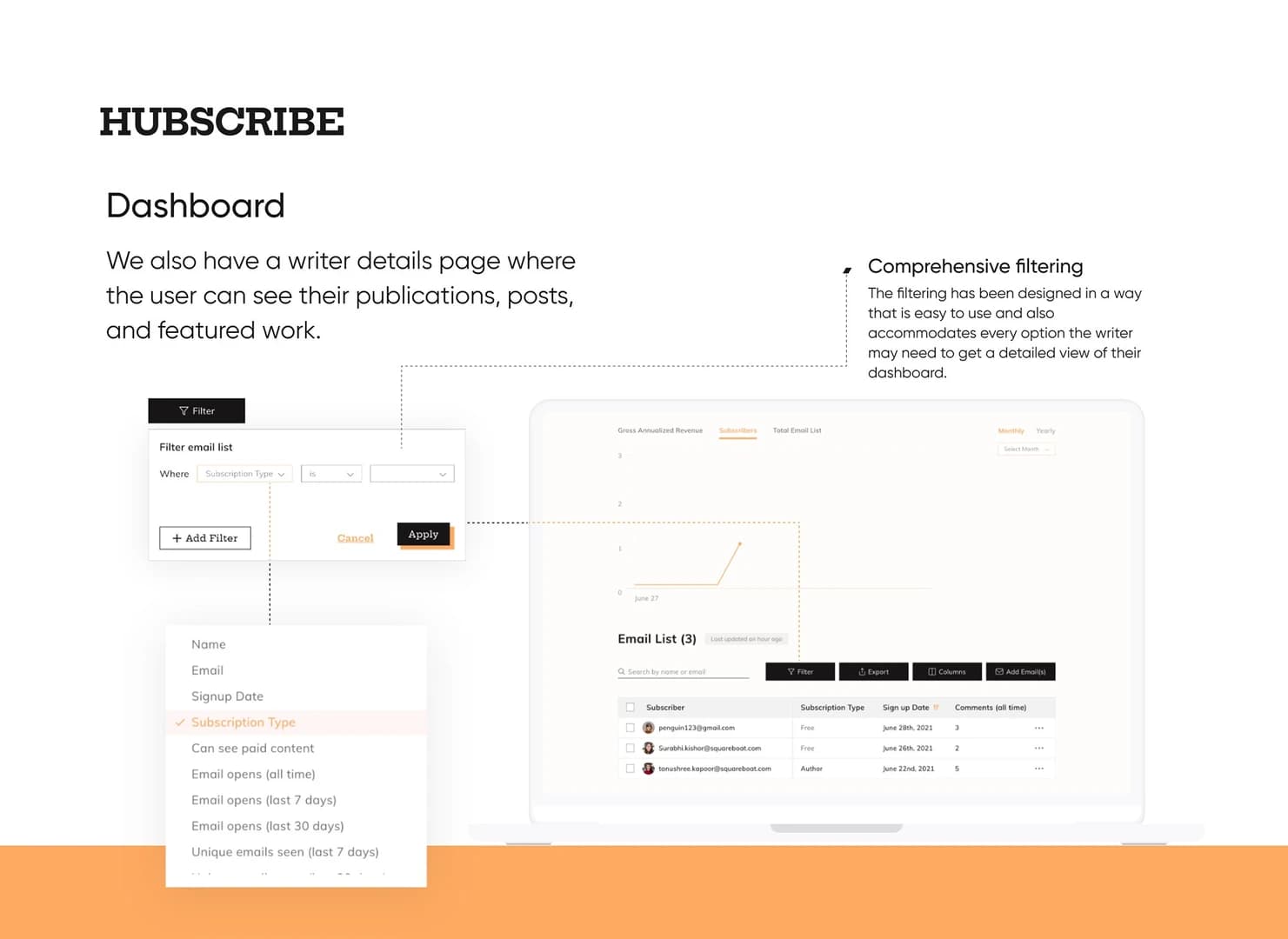 Hubscribe