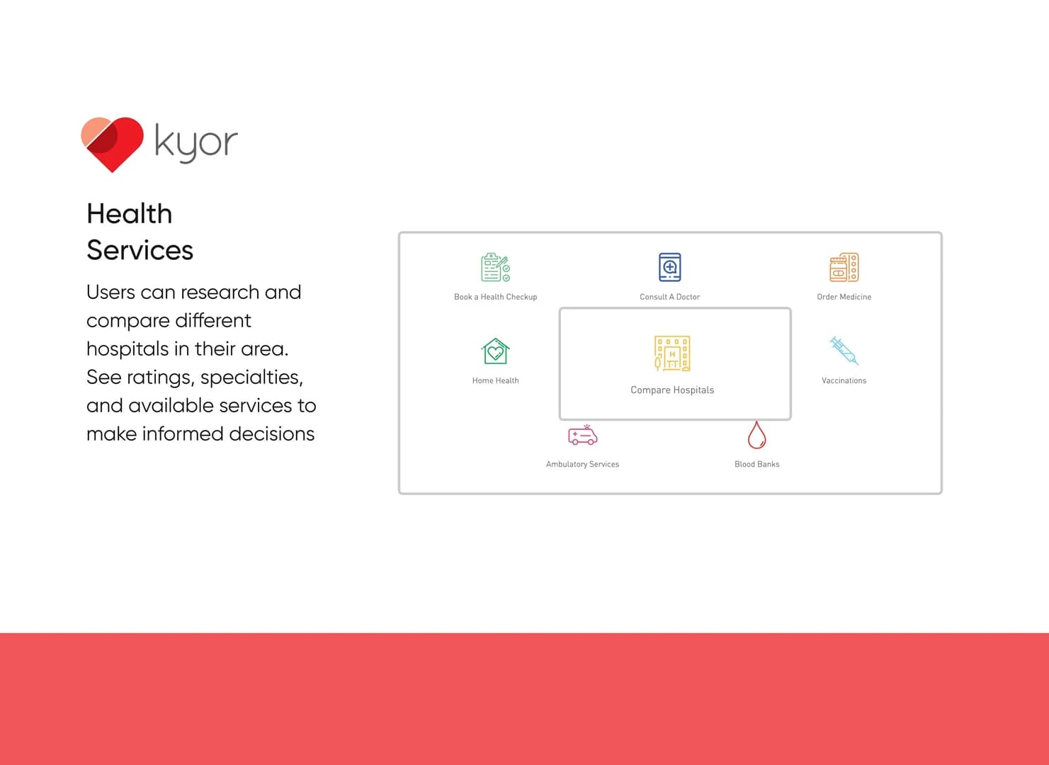 Kyor