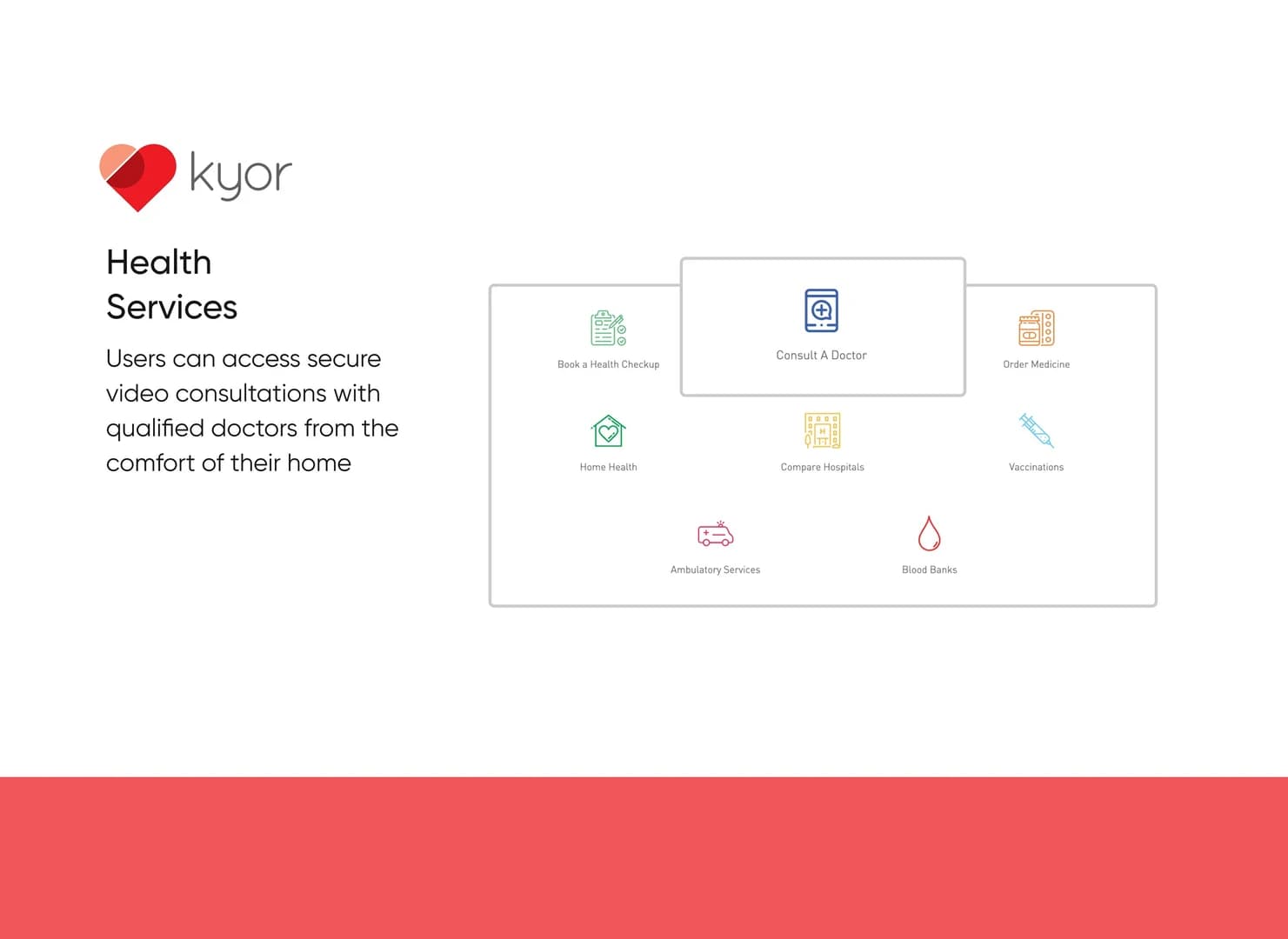 Kyor