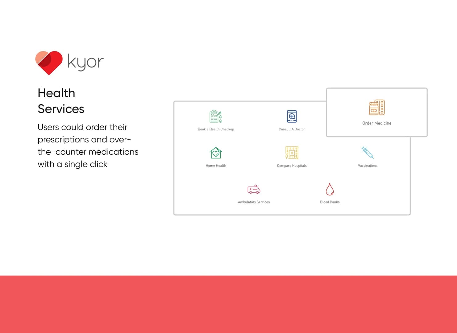 Kyor