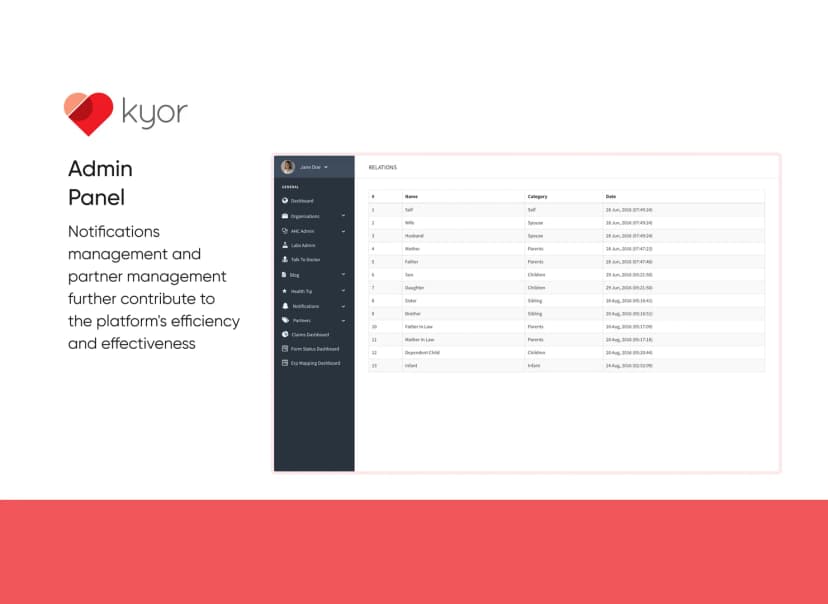 Kyor