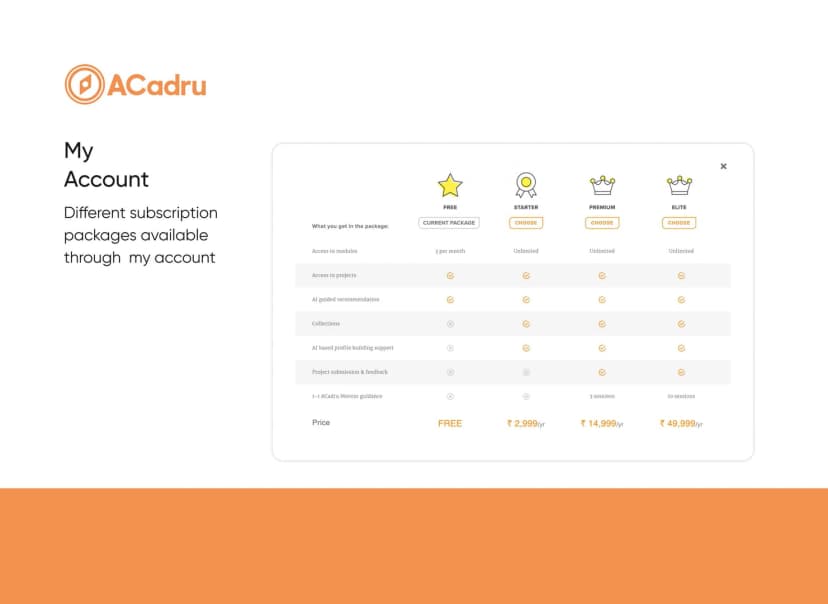 ACadru