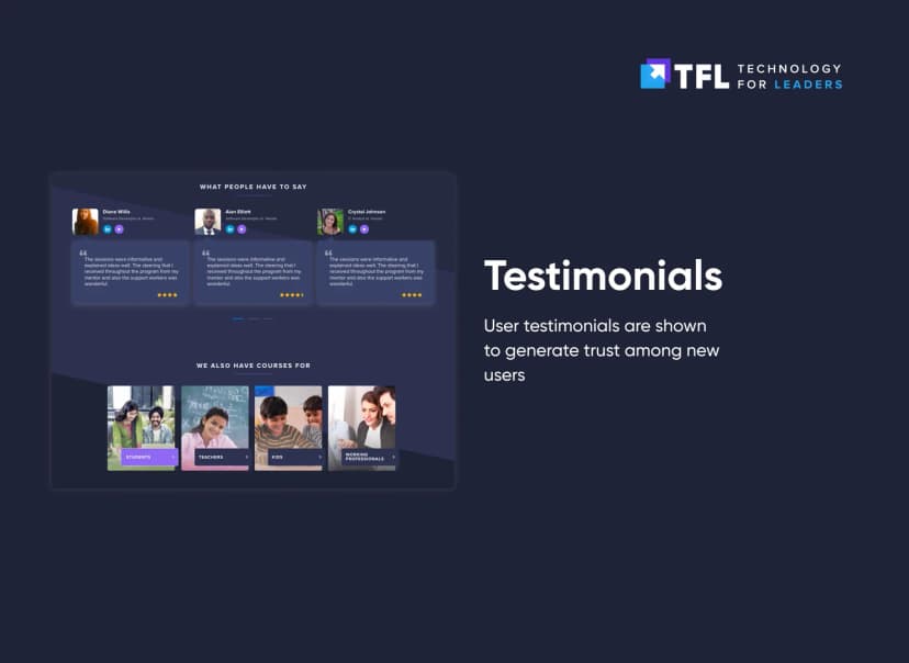 Technology for Leader TFL