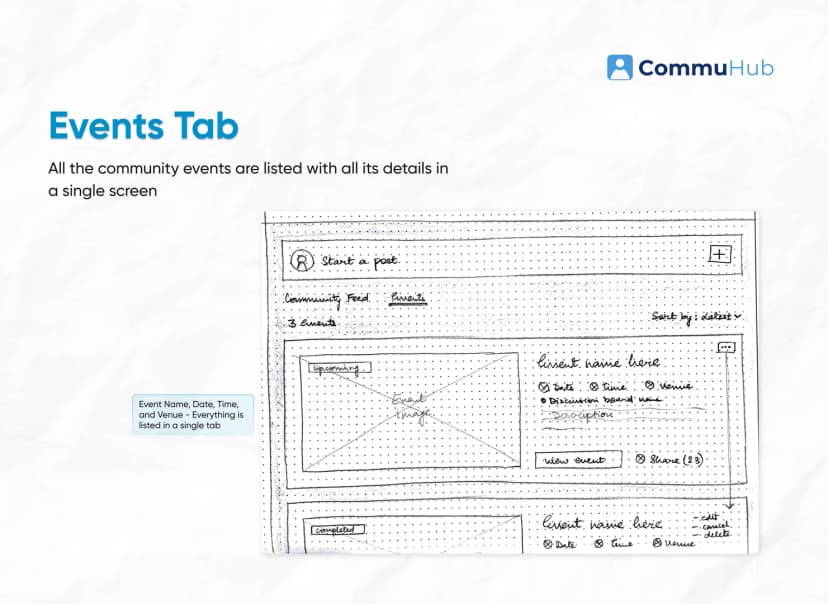 CommuHub - A Concept Project