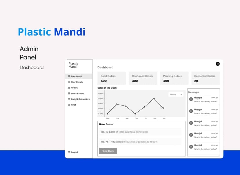 Plastic Mandi