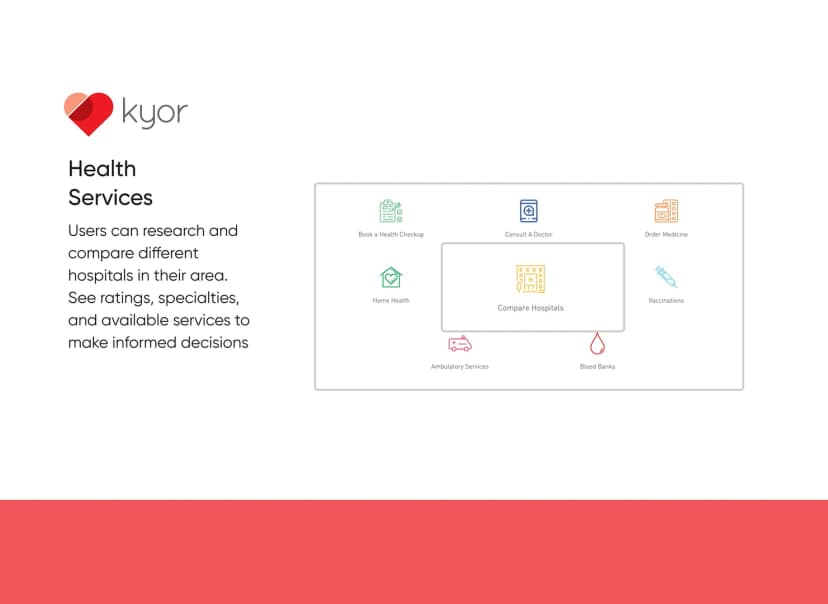 Kyor