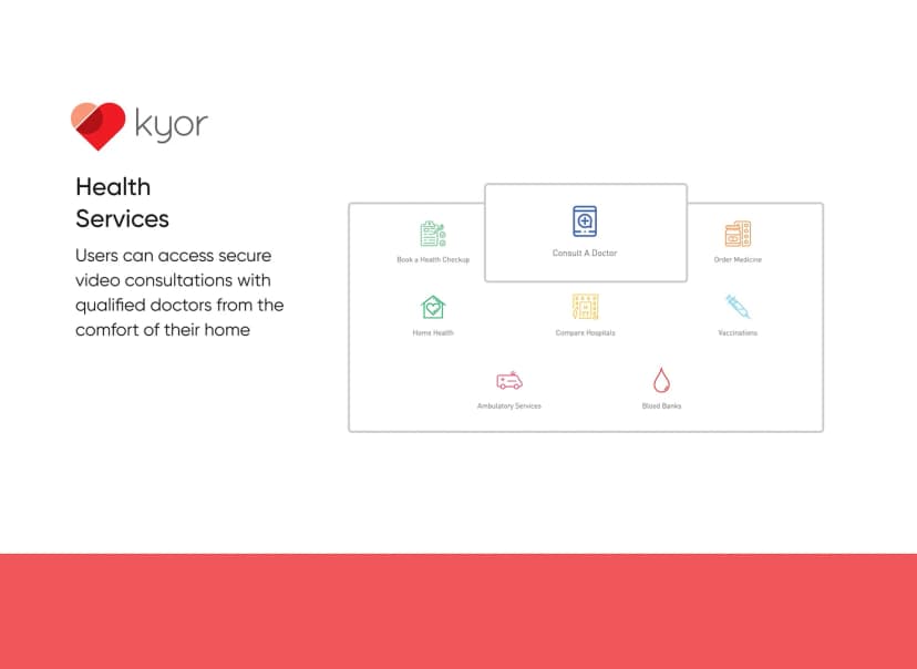 Kyor