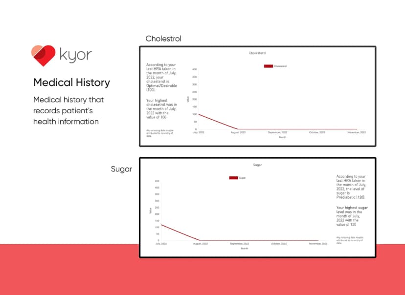 Kyor