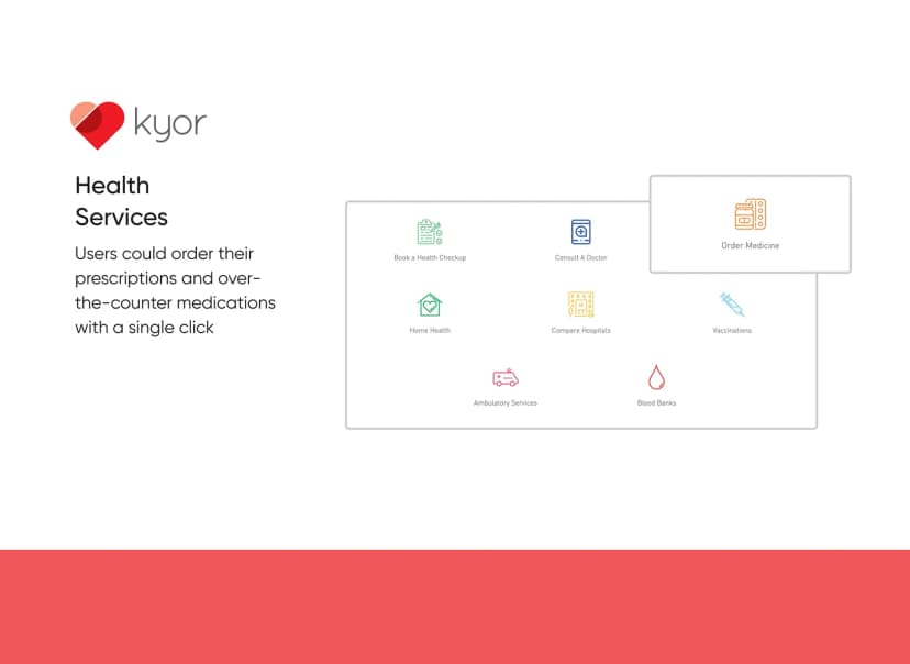 Kyor
