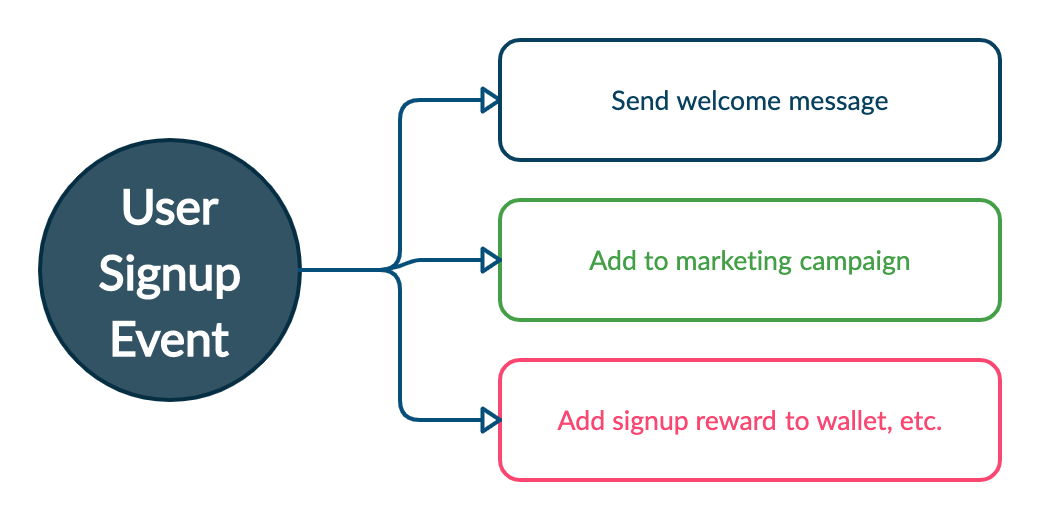 Event Pattern Diagram